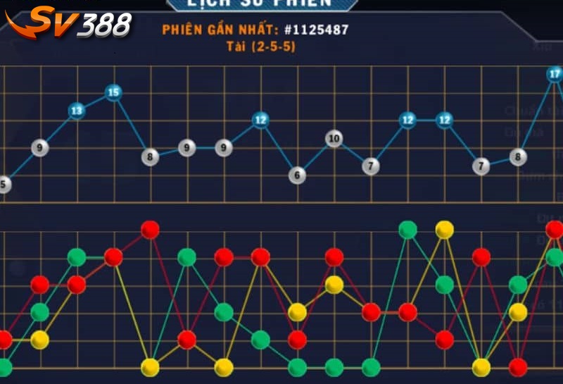 Cách soi cầu đảo mang lại hiệu quả cao lên tới 90% Cách soi cầu đảo mang lại hiệu quả cao lên tới 90%